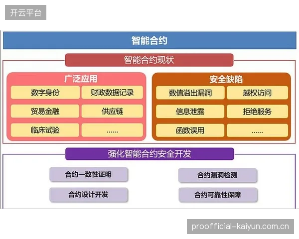 智能合约应用普及 简化合作流程