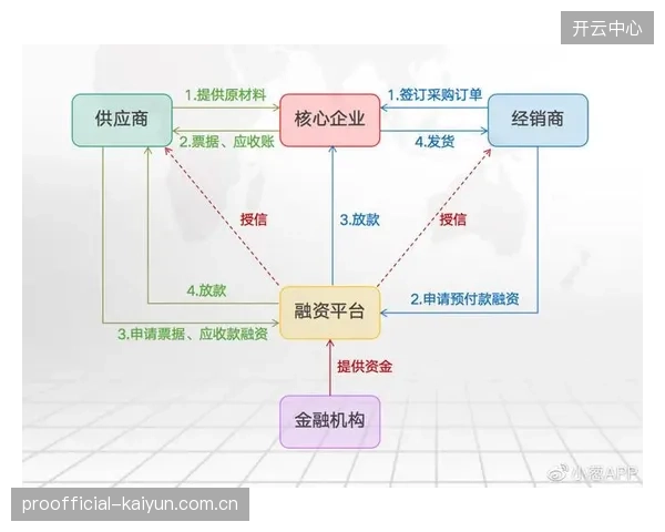 基于区块链的DAO模式，或将彻底改写2028年后体育赛事志愿者的组织与激励结构